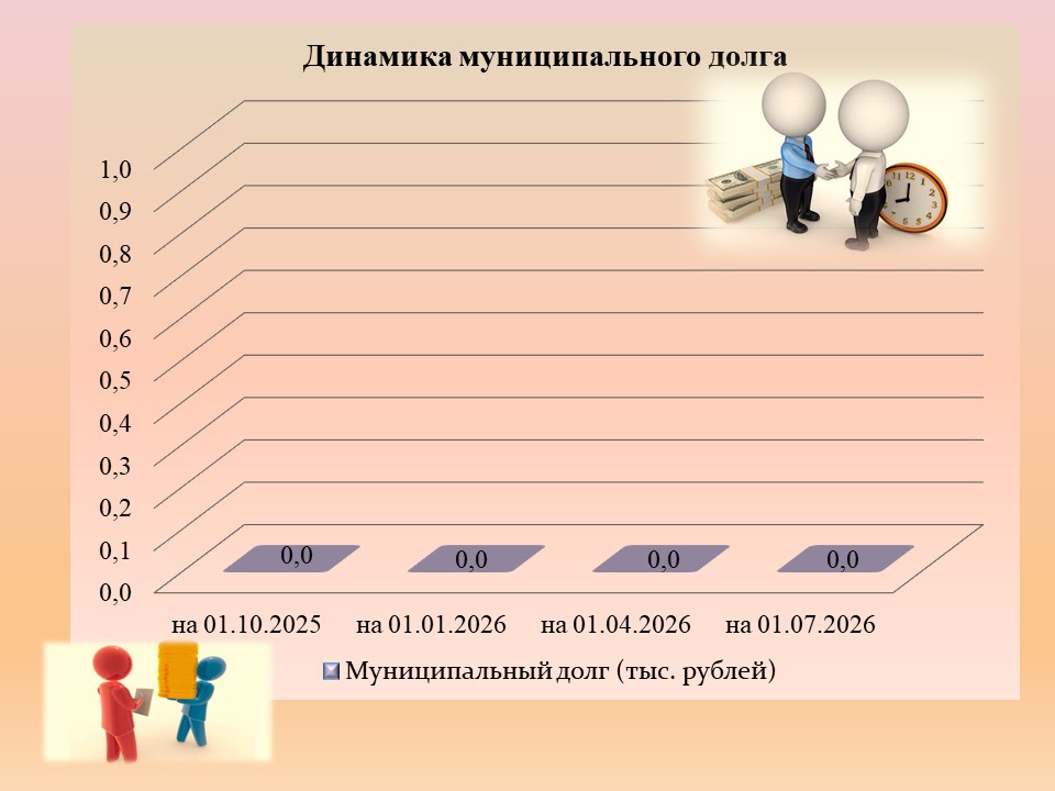 Динамика муниципального долга на 01.07.2026.jpg